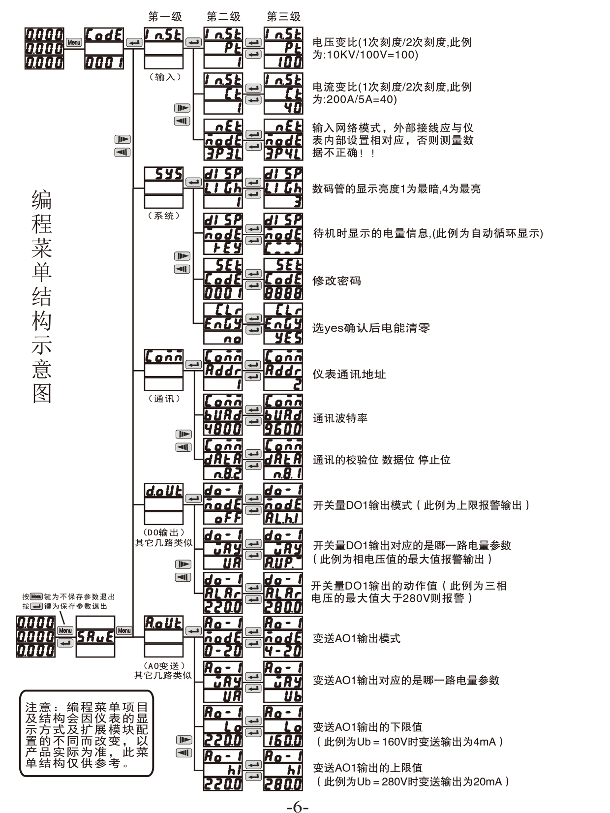 252系列