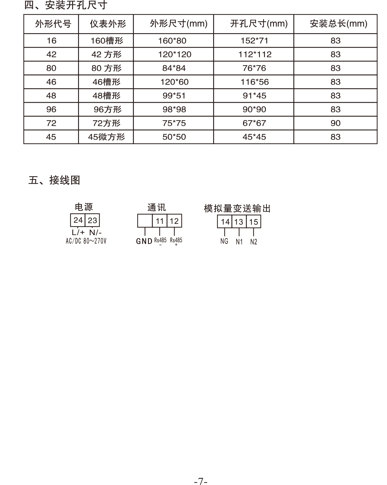 252系列