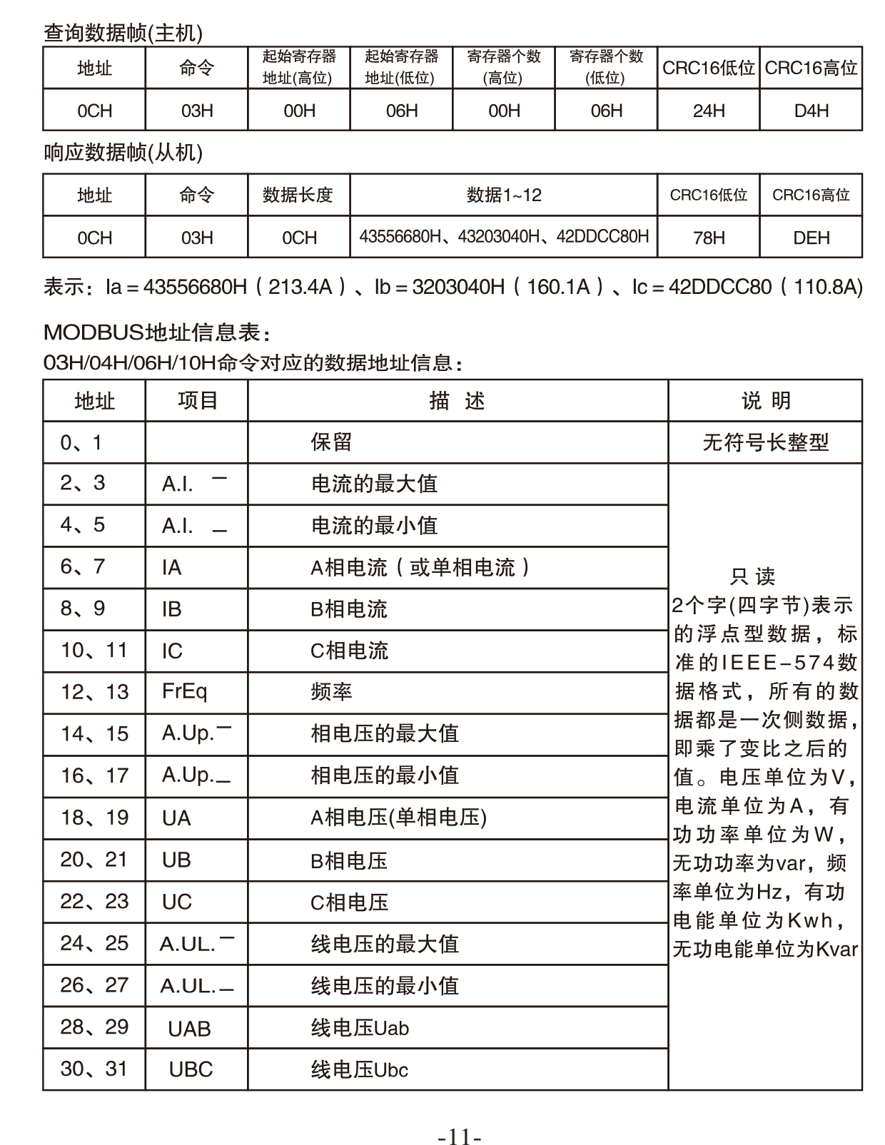 252系列