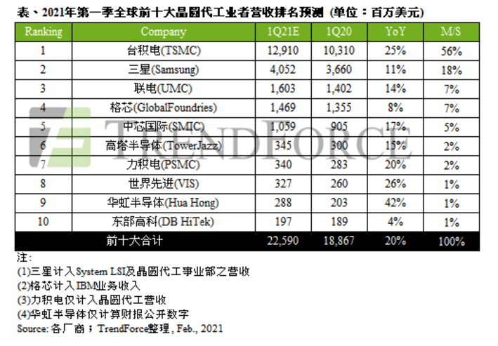 中國(guó)半導(dǎo)體論壇 振興國(guó)產(chǎn)半導(dǎo)體產(chǎn)業(yè)！