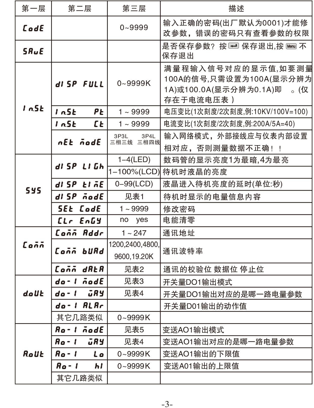 三相电流表