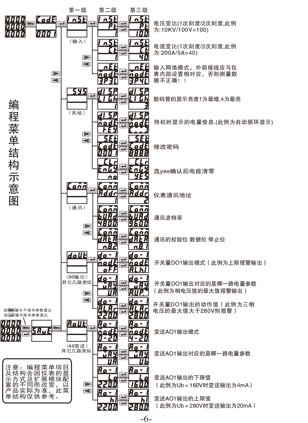 三相电流表