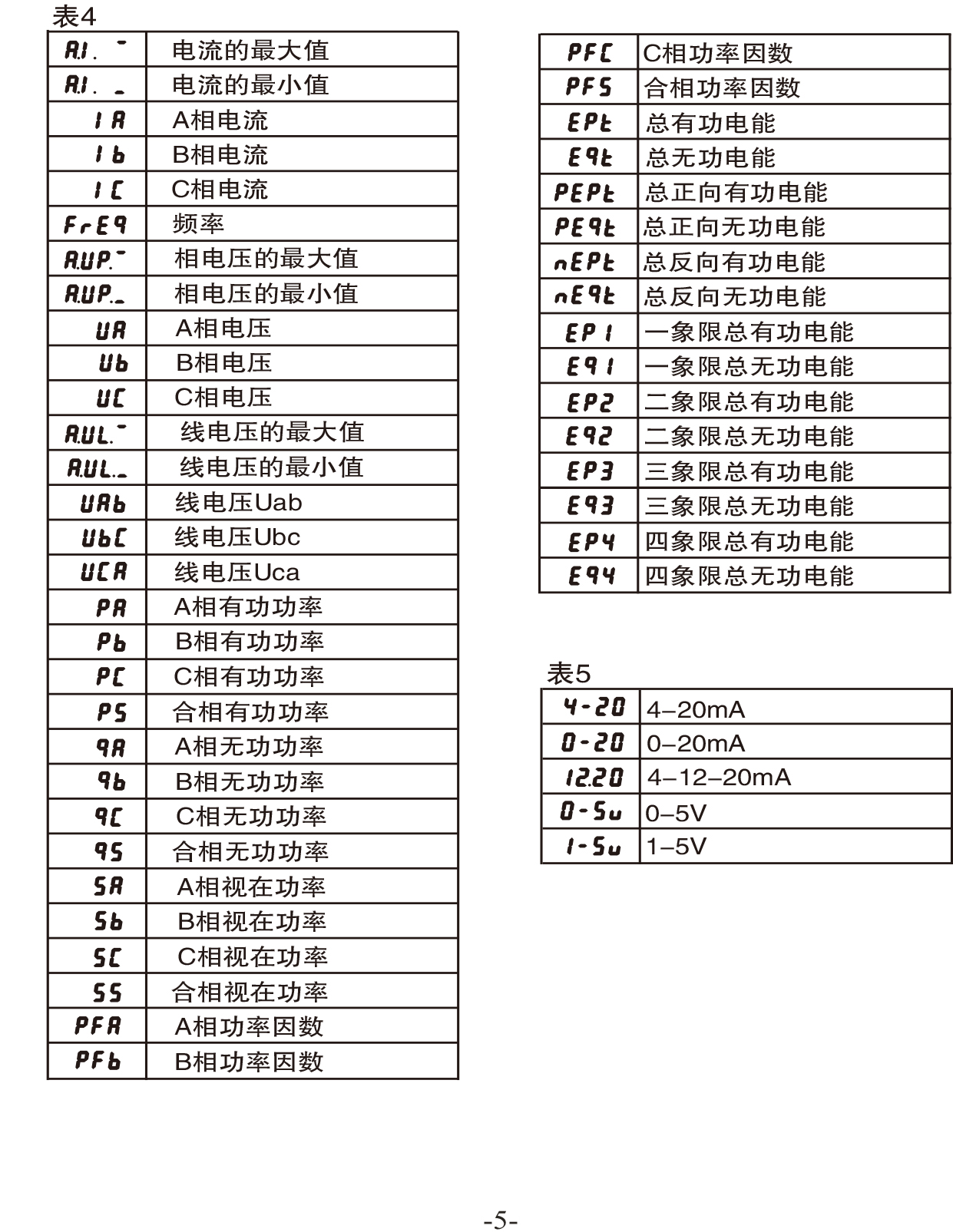 三相电流表