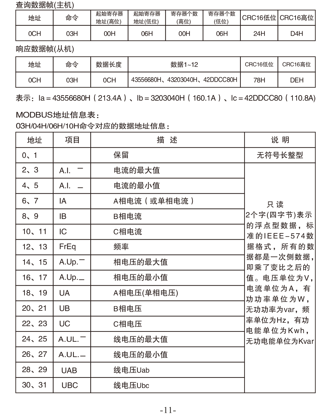 三相电流表