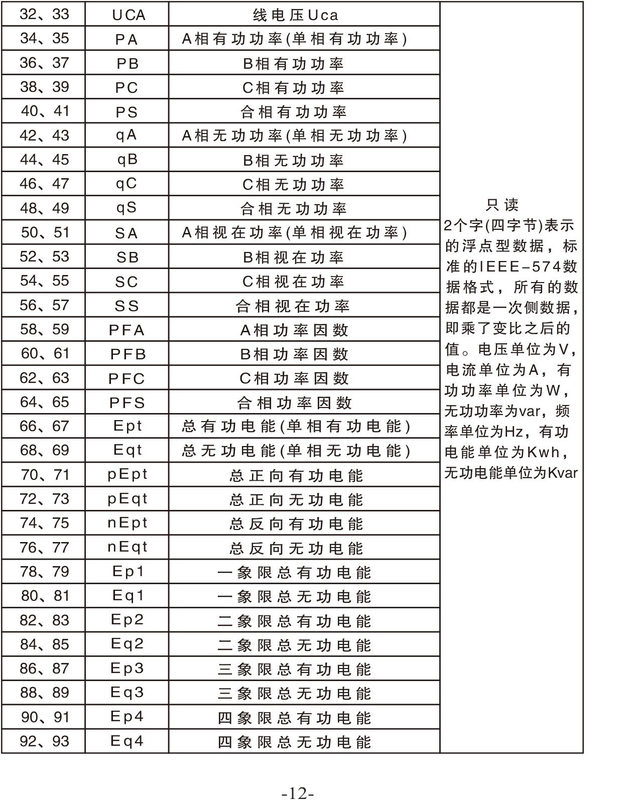 三相电流表