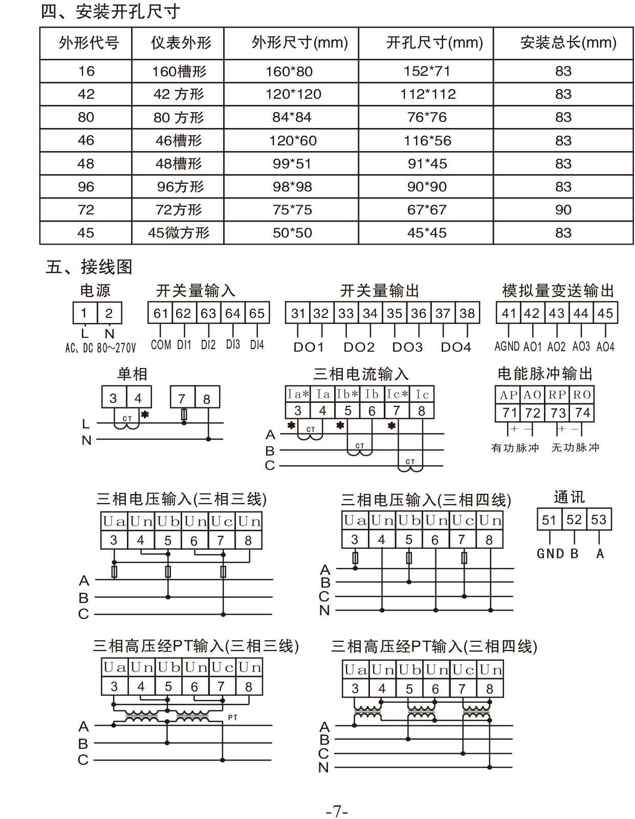 三相电压表