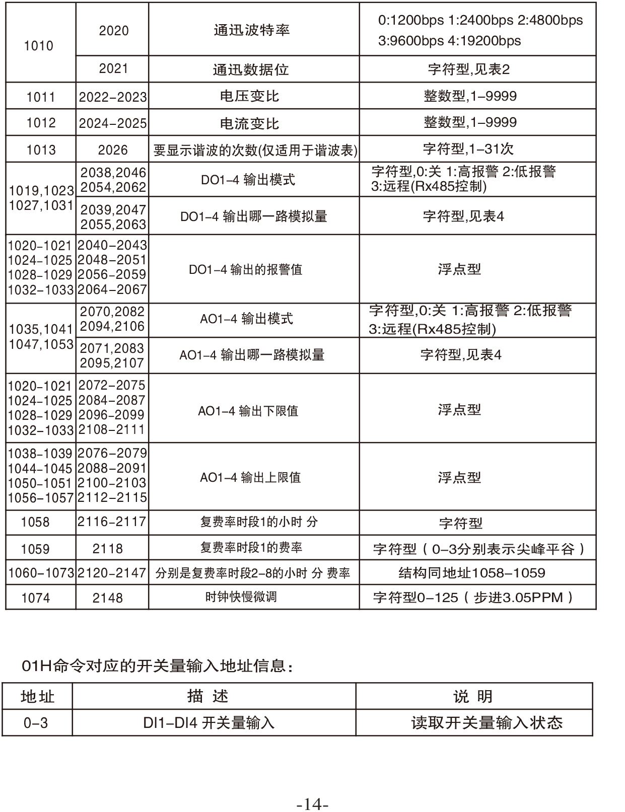 三相电压表