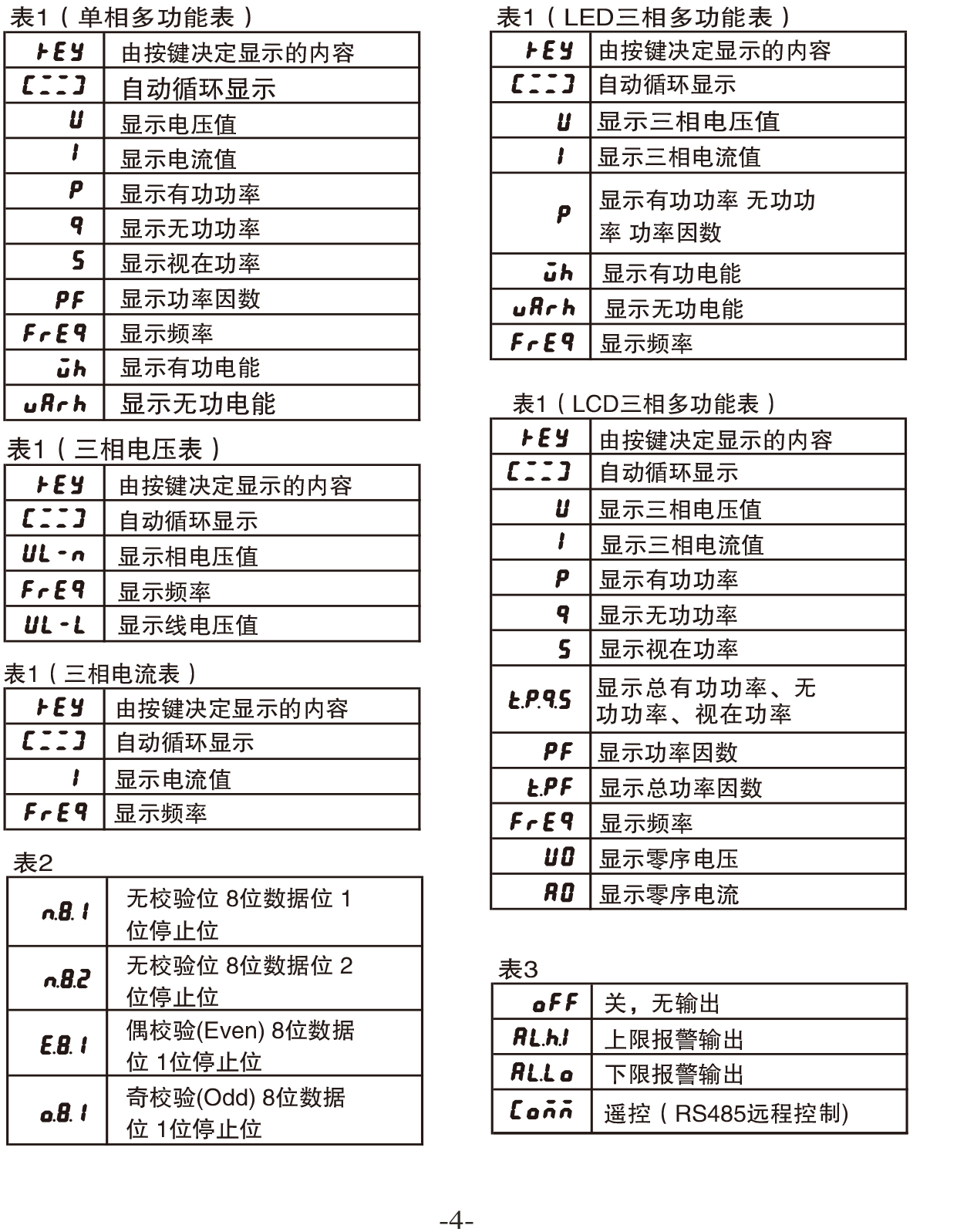 三相多功能(80)