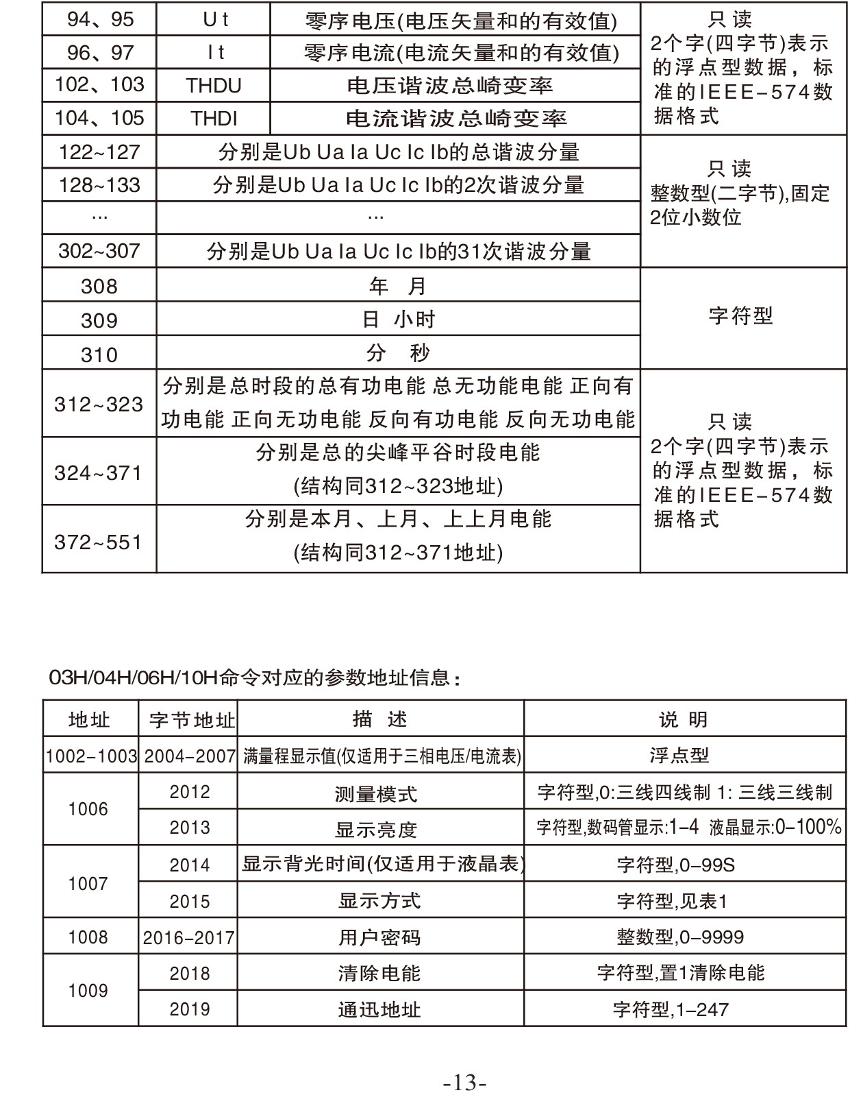 中文液晶多功能(42)