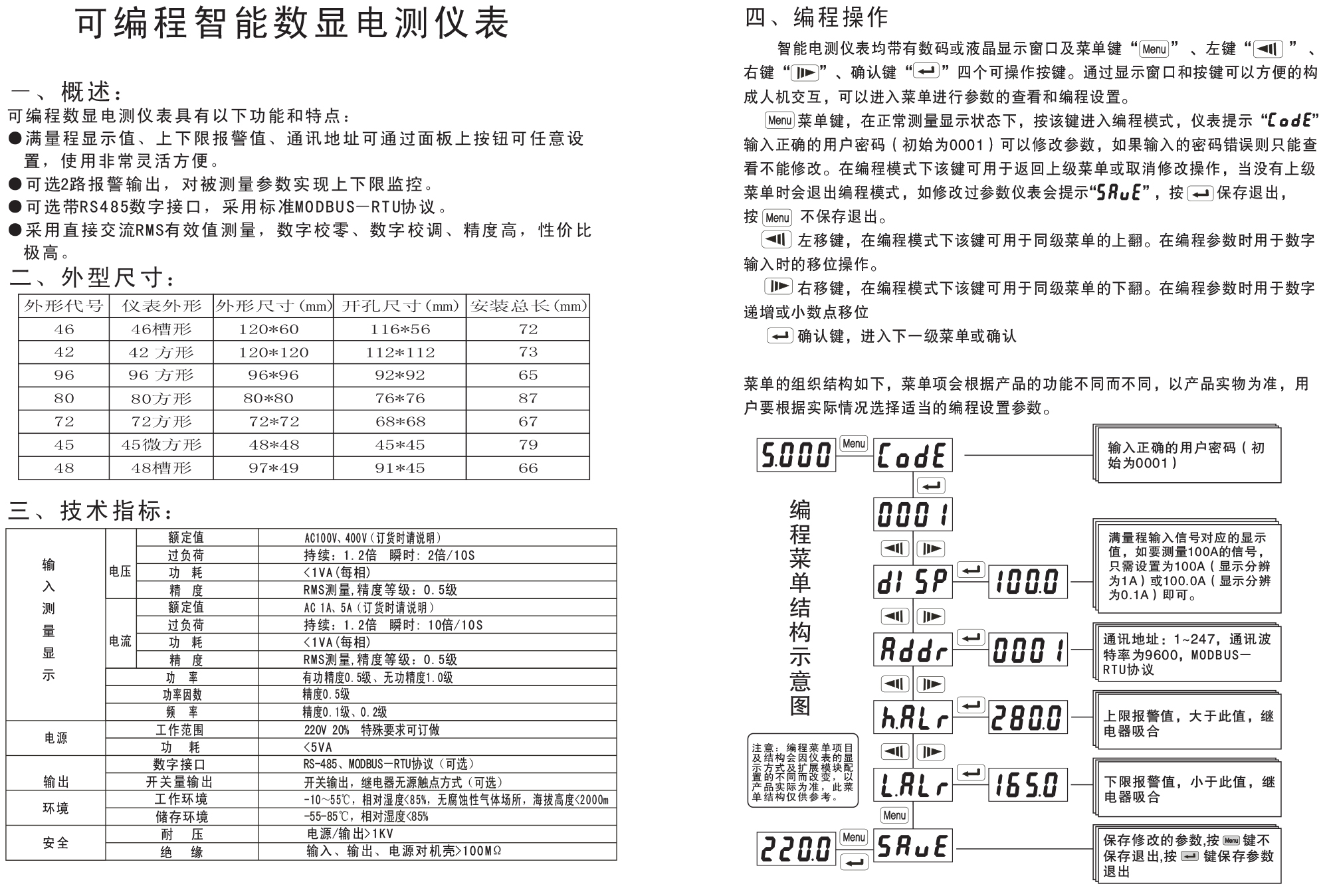 单相电流表96BXA