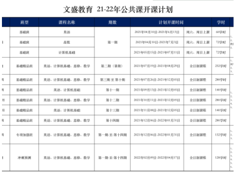 沈阳专升本辅导班