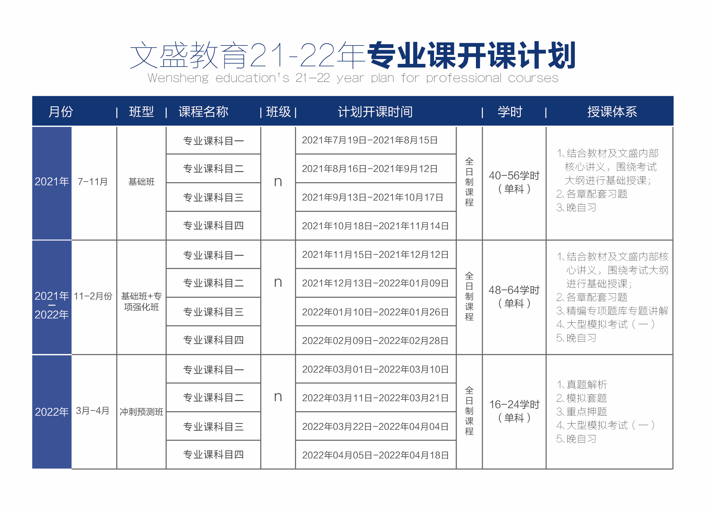 沈阳专升本