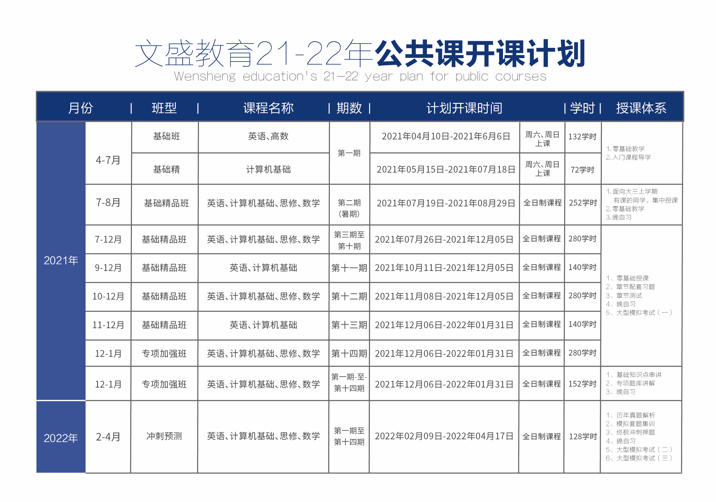 沈阳专升本