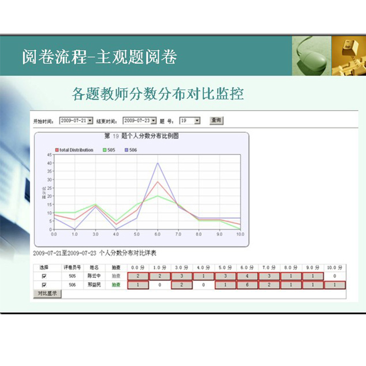 阅卷系统设备在线服务