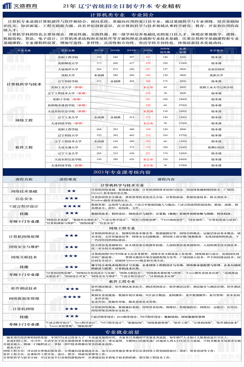 计算机科学与技术