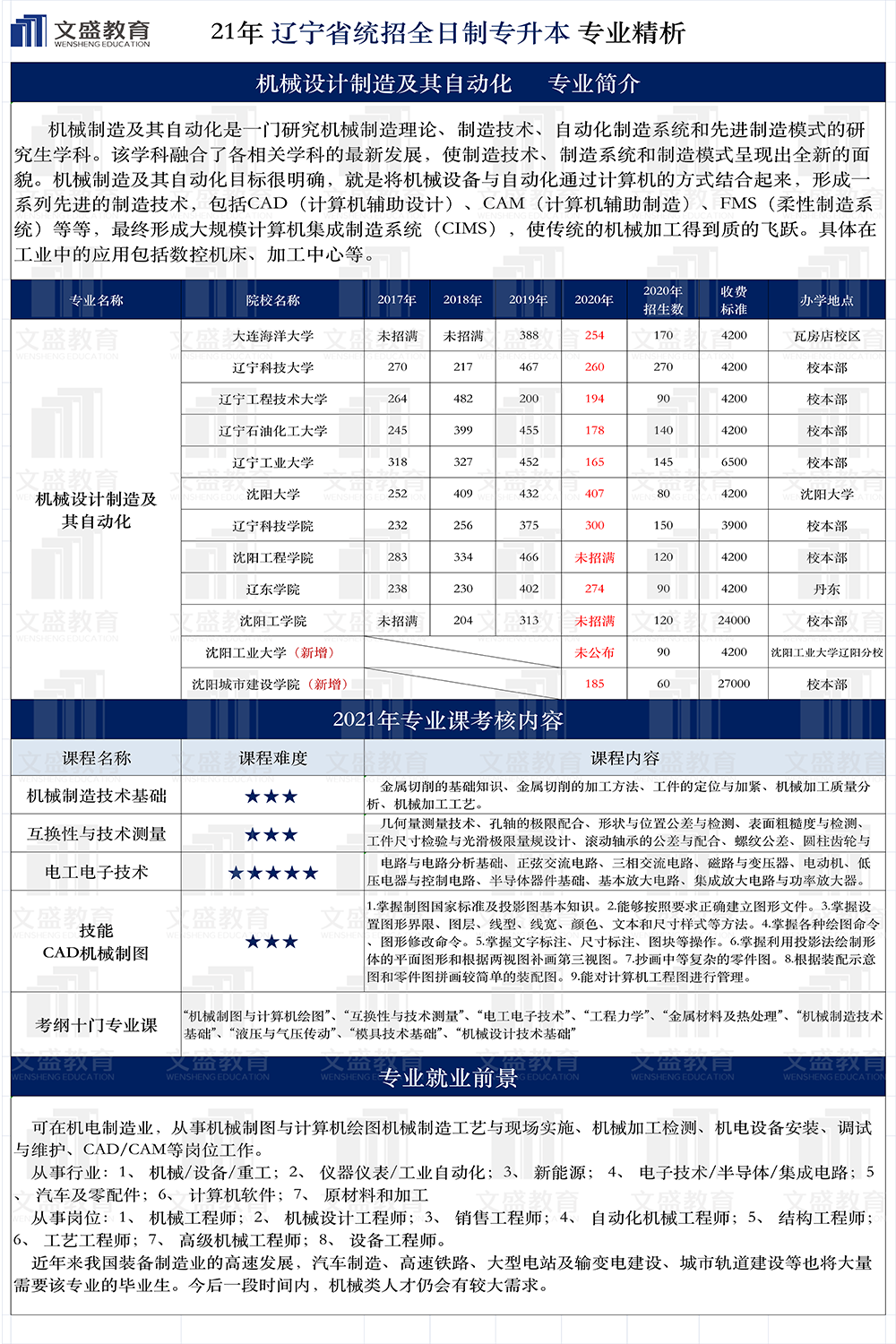 机械设计制造及自动化