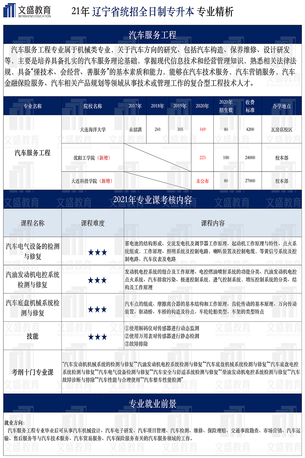 汽车服务工程