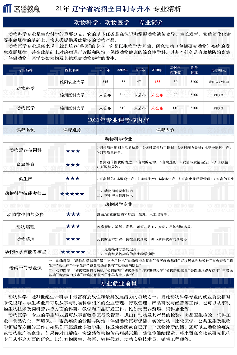 动物科学