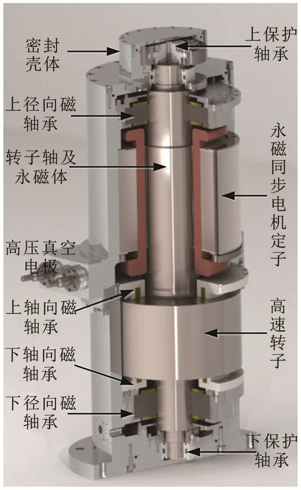 磁悬浮飞轮