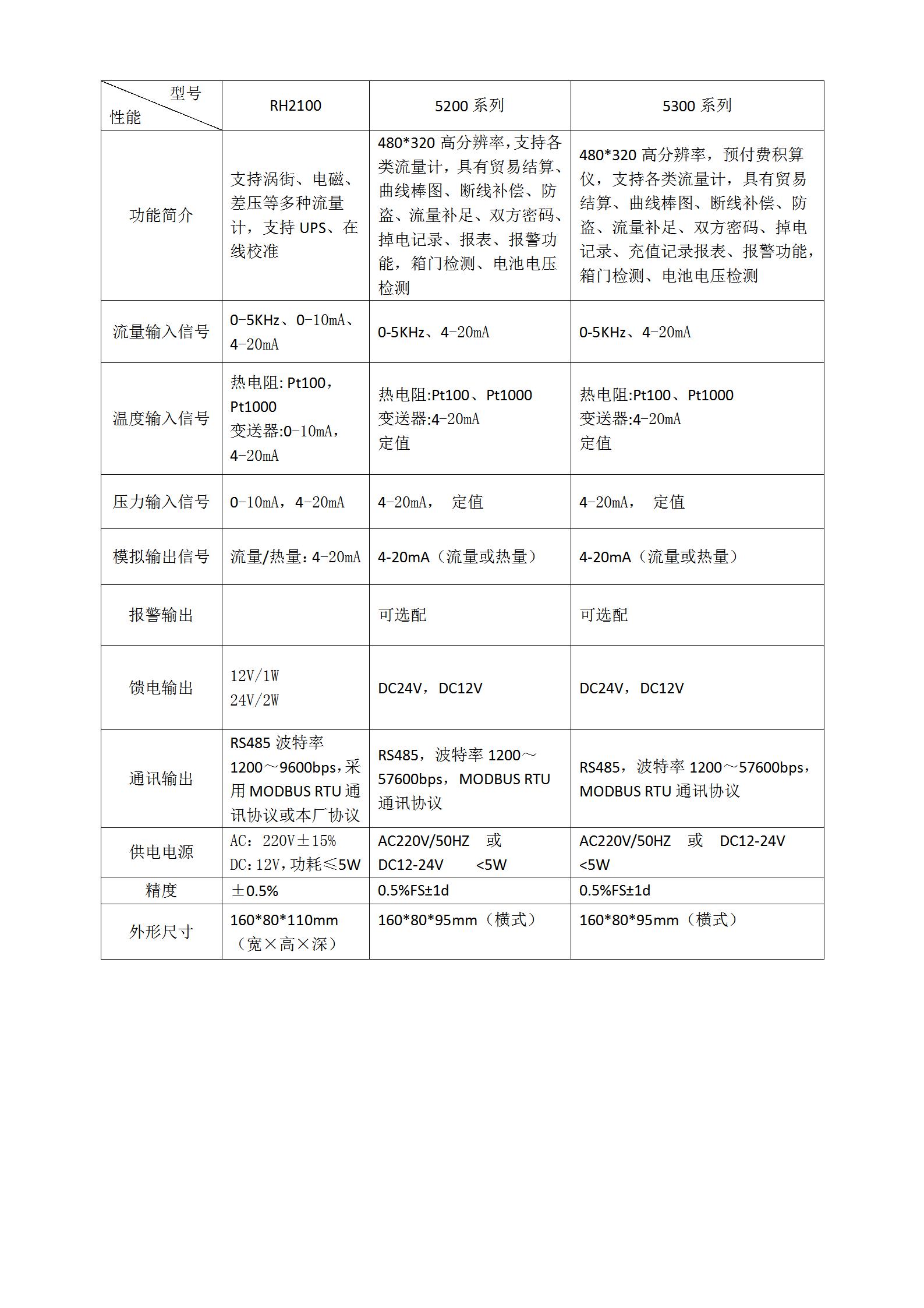 涡街流量计