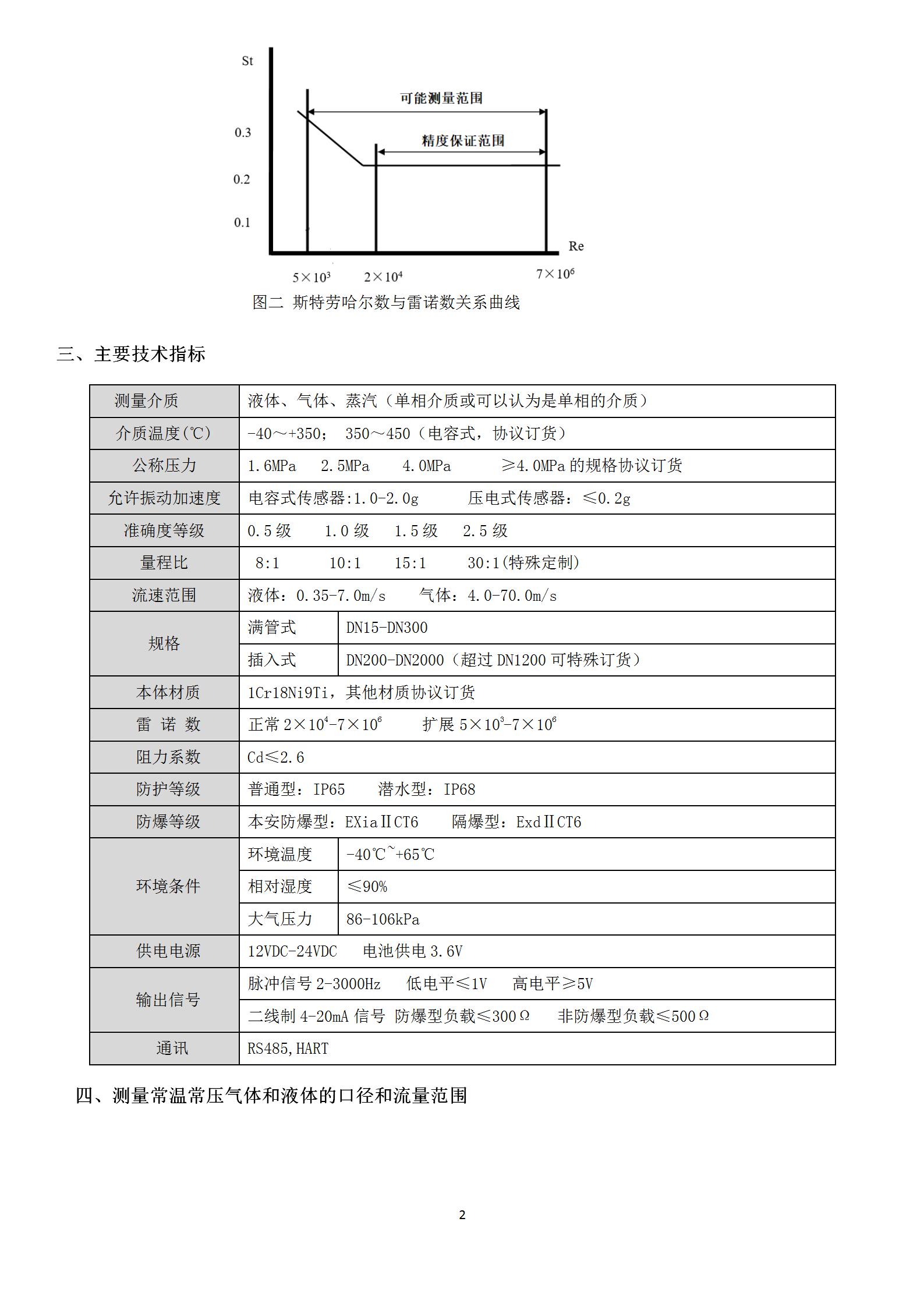 無線遠傳渦街流量計