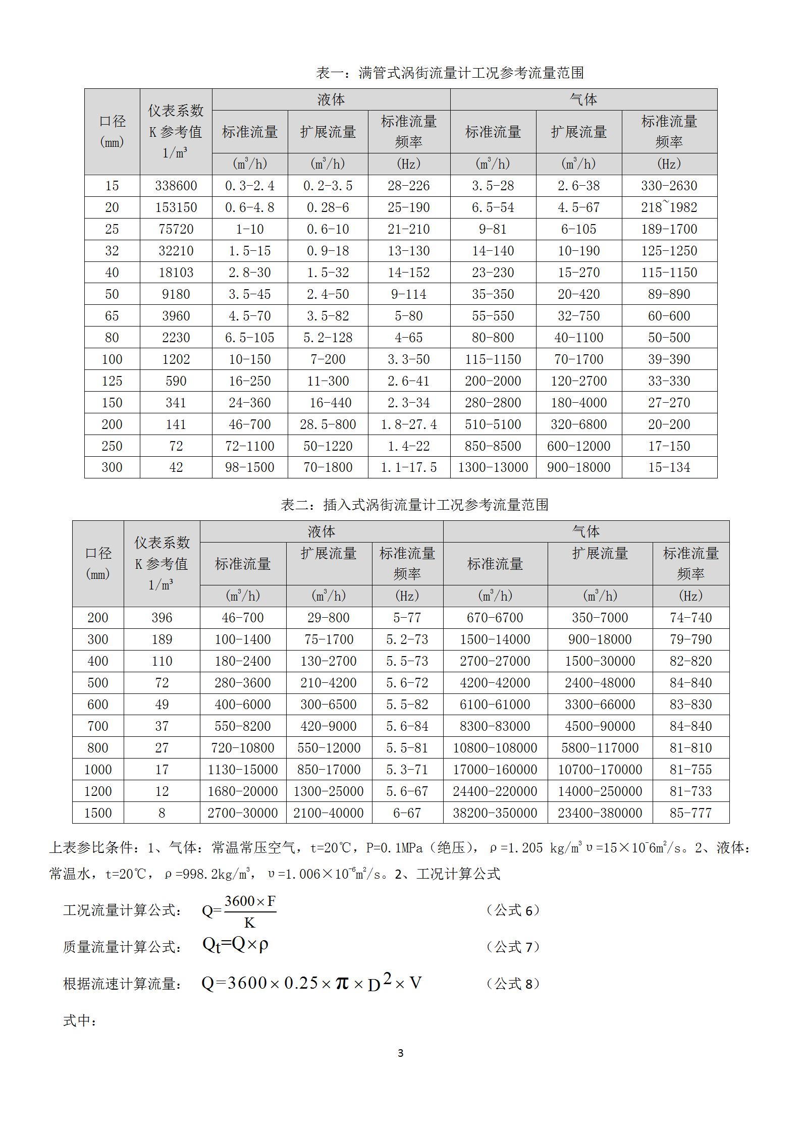 無線遠傳渦街流量計