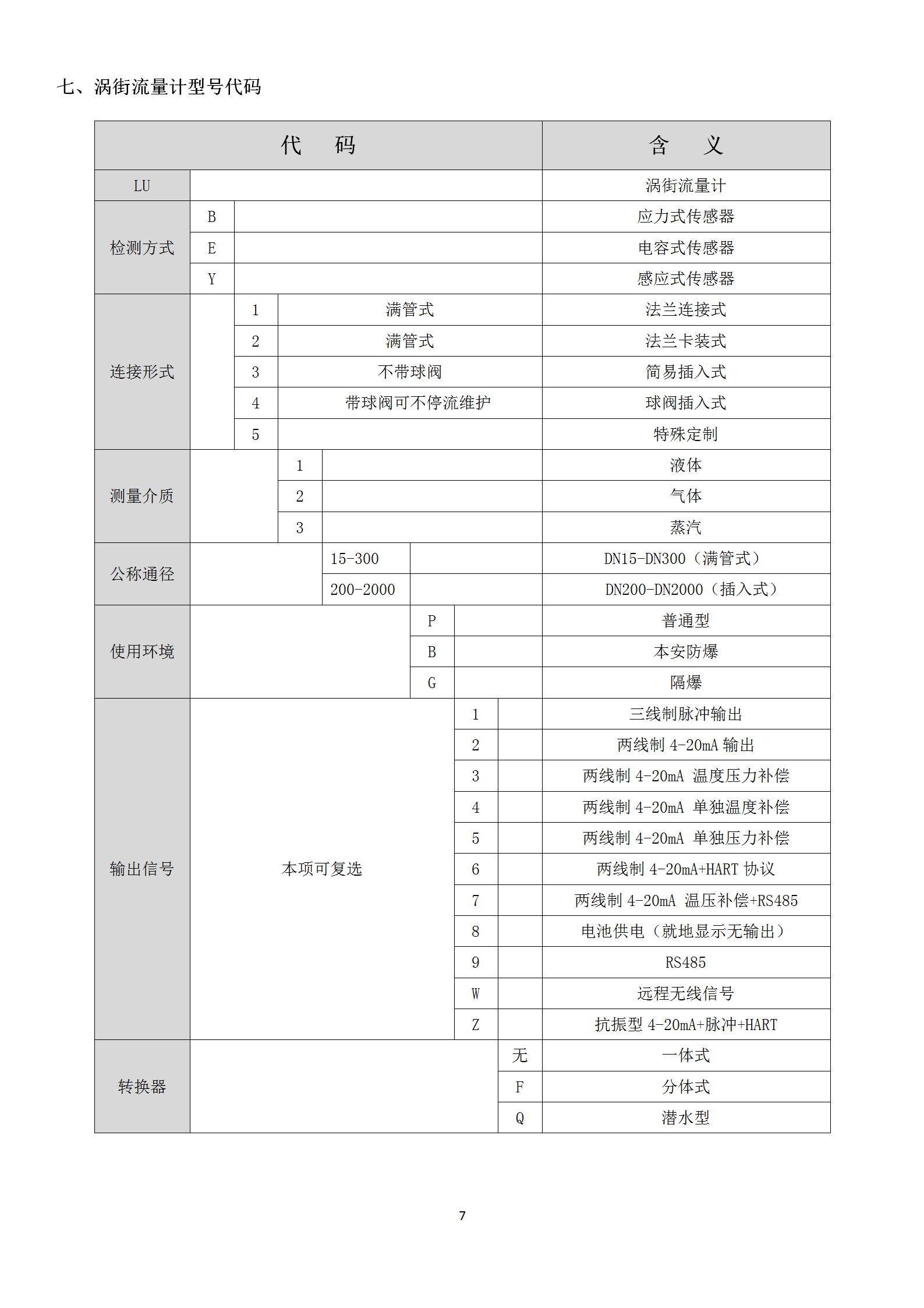 無線遠傳渦街流量計