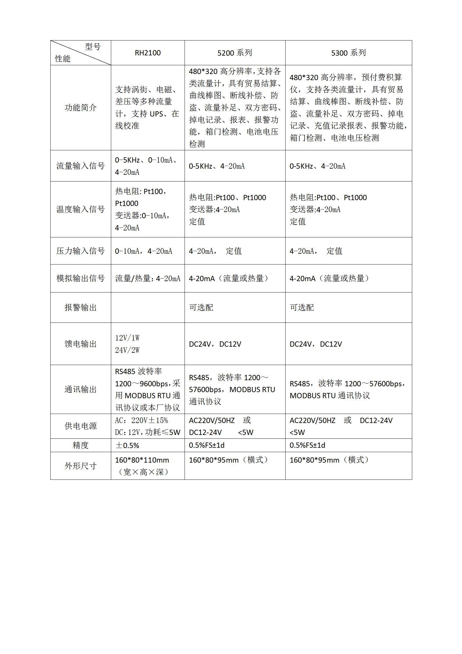 5200流量積算儀