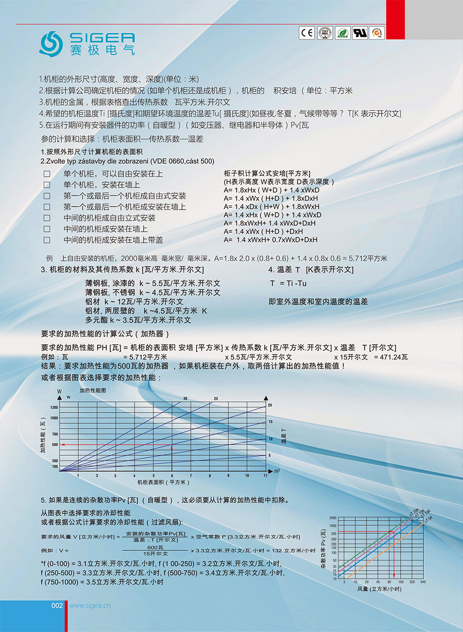 结构紧凑的高性能风扇加热器 SG.CS0.50（半导体）