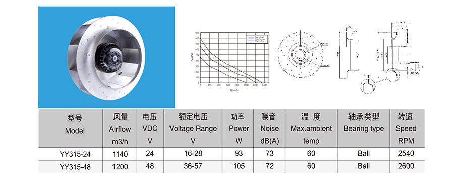 YY315（離心風機）