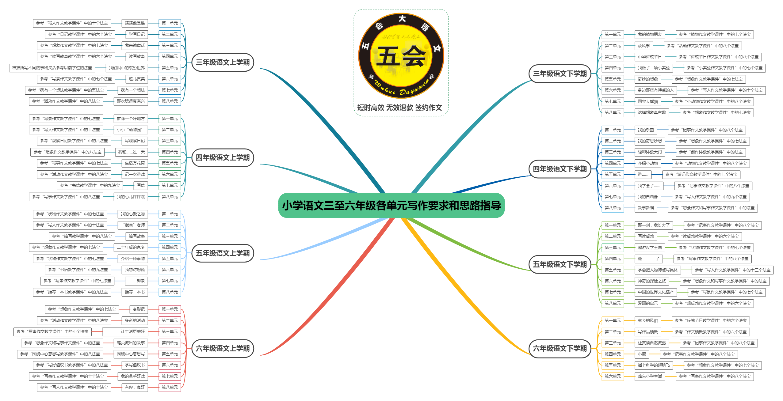 加盟