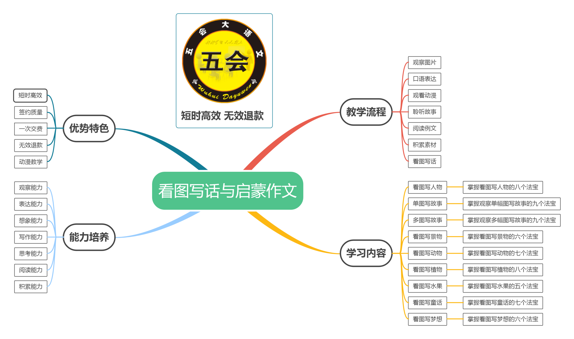 加盟