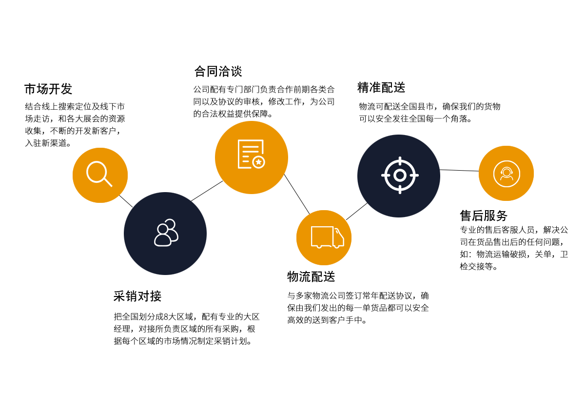 威海骏腾贸易有限公司