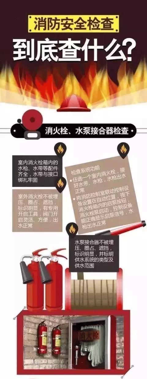 消防安全检查，到底查什么