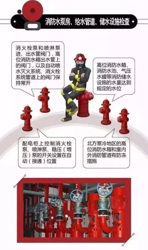 消防安全检查，到底查什么