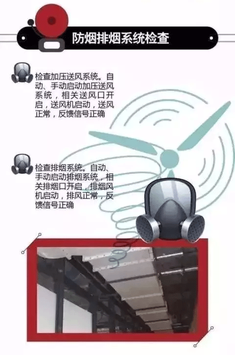 消防安全检查，到底查什么