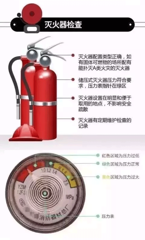 消防安全检查，到底查什么