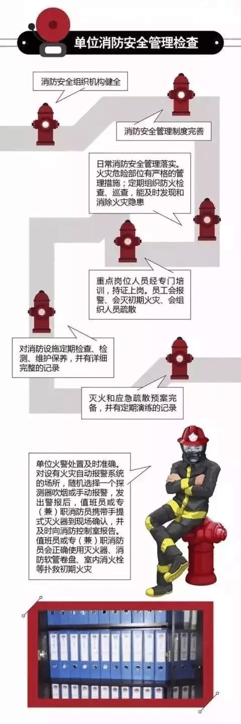 消防安全检查，到底查什么