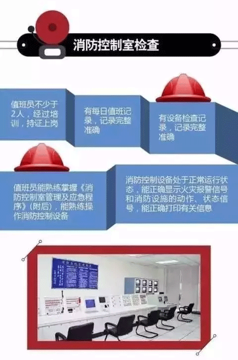 消防安全检查，到底查什么