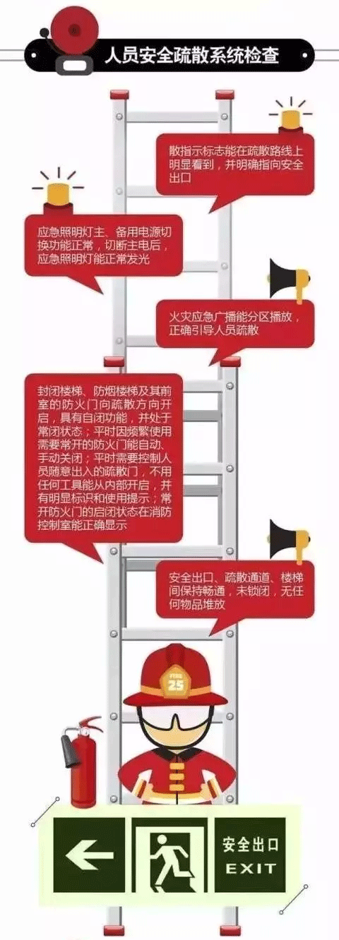 消防安全检查，到底查什么