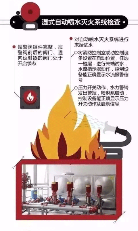 消防安全检查，到底查什么