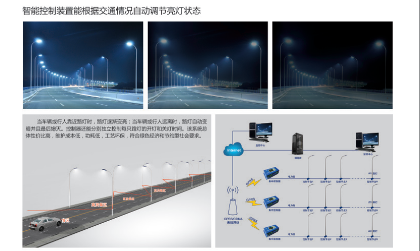 LED灯系列