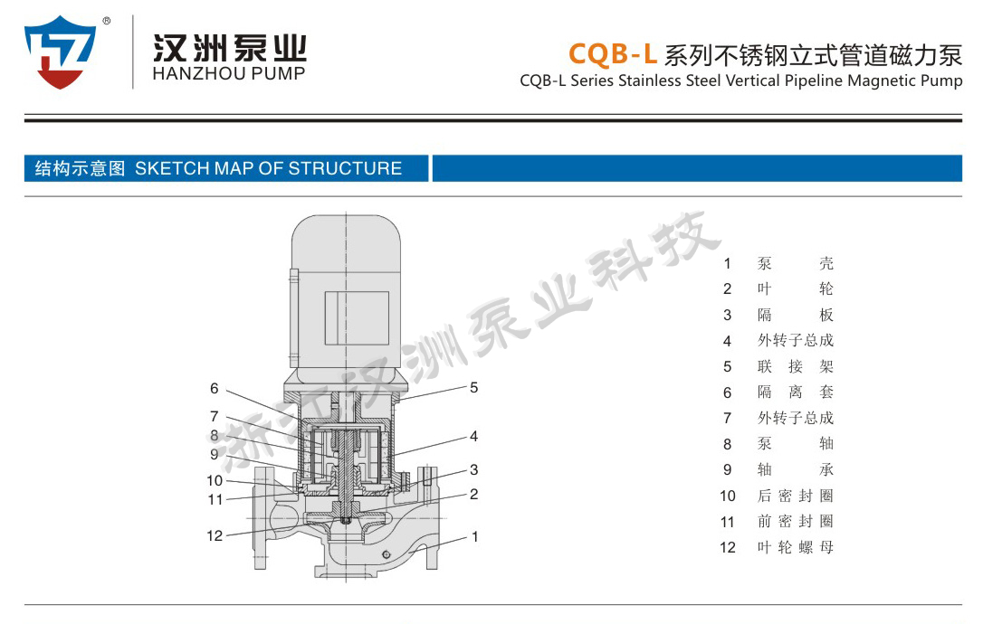 CQB-L系列立式管道磁力泵