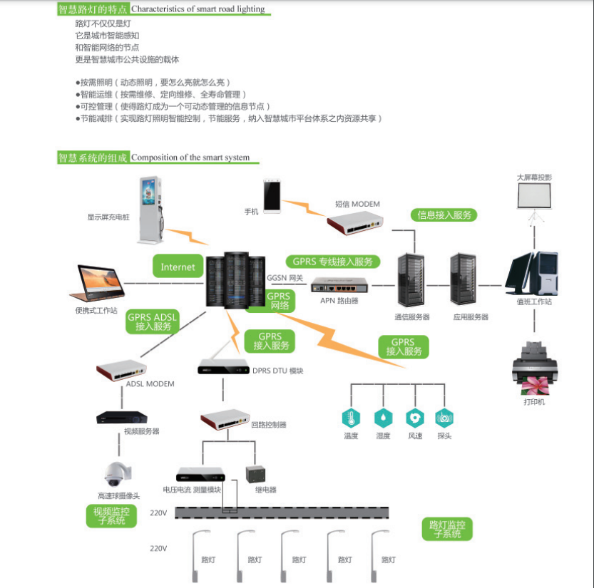智慧路灯系列