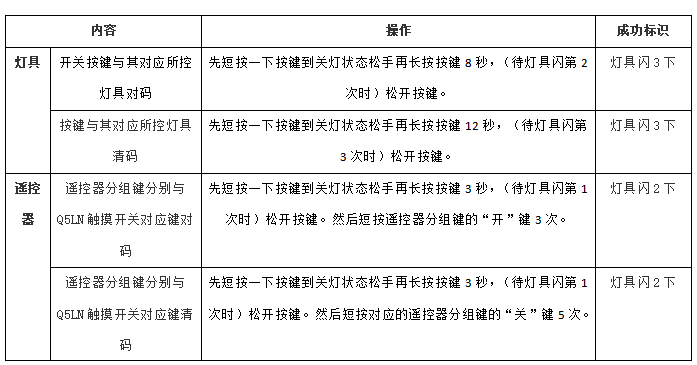 Q5LN触摸开关操作说明