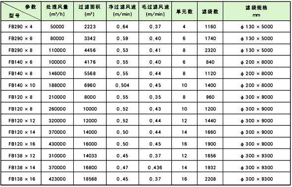 FB大型反吹风袋式收尘器