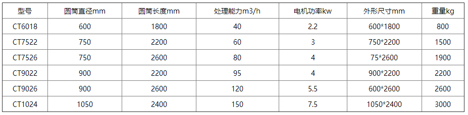 RCT永磁强磁带支架干选滚筒