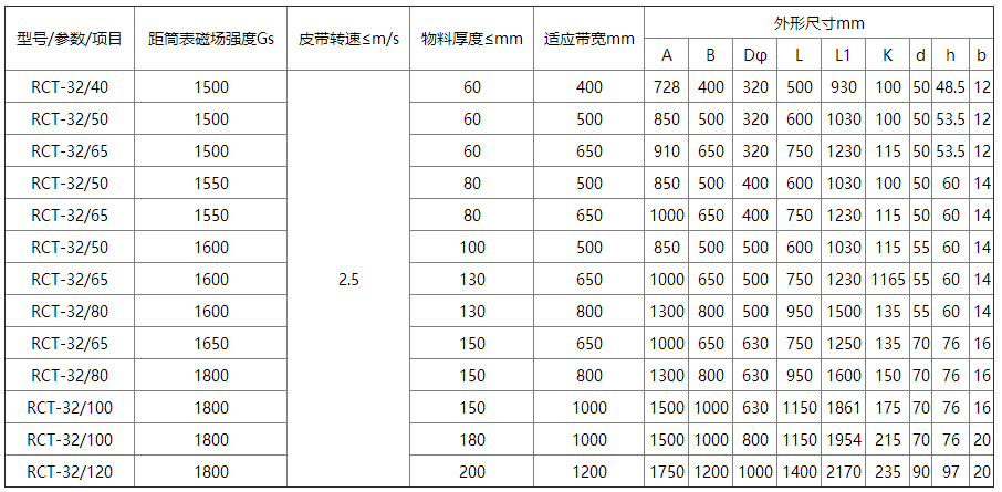 RCT系列永磁滚筒