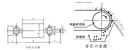 CFLT系列电磁皮带轮