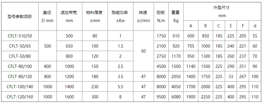 CFLT系列电磁皮带轮